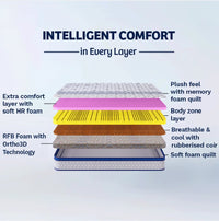 Activ 5 Zone Foam Mattress