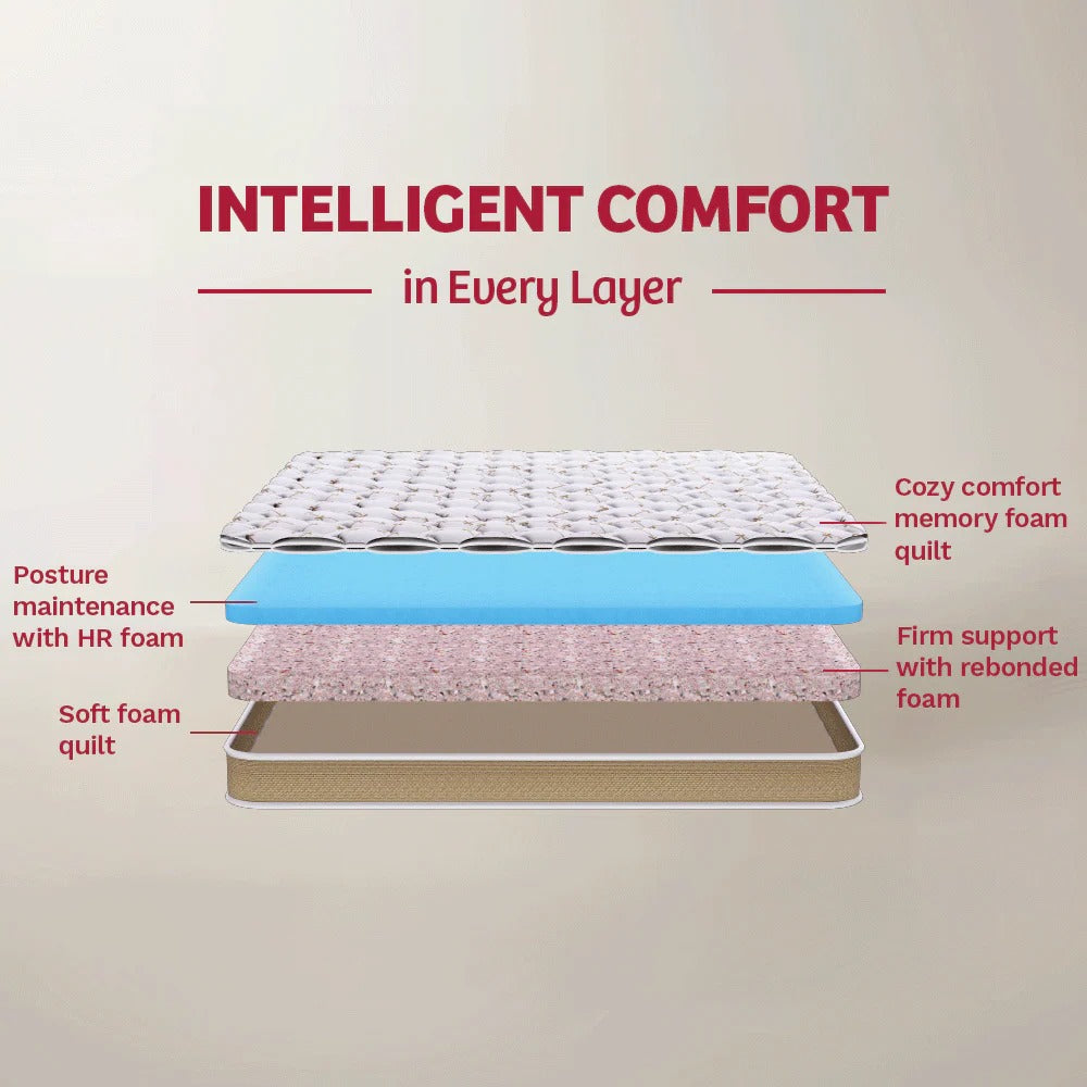 Convenio Foam Mattress