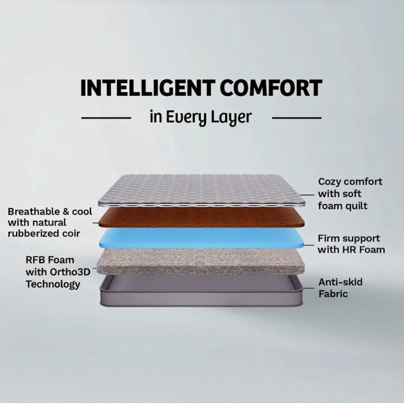 Klassic Essential Coir Mattress (HYD & BLR)