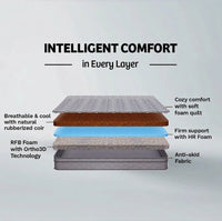 Klassic Premium Coir Mattress
