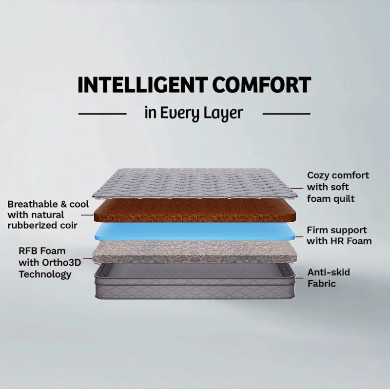 Klassic Premium Coir Mattress (HYD & BLR)