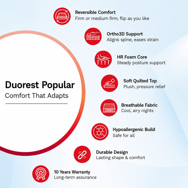 DuoRest Popular Foam Mattress (HYD & BLR)