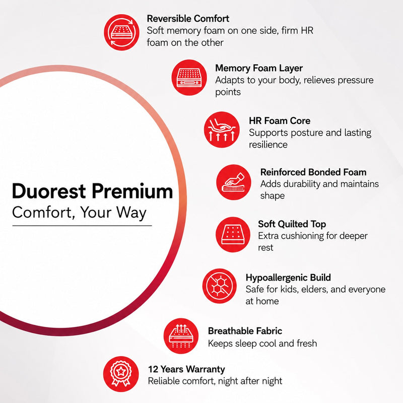 DuoRest Premium Foam Mattress (HYD & BLR)