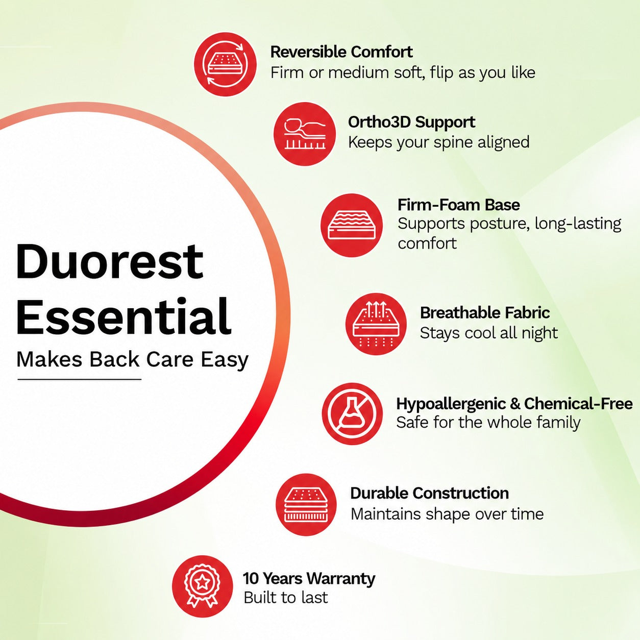 DuoRest Essential Foam Mattress