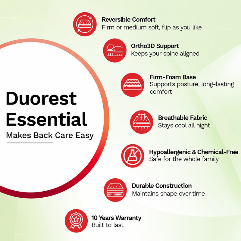 DuoRest Essential Foam Mattress (HYD & BLR)