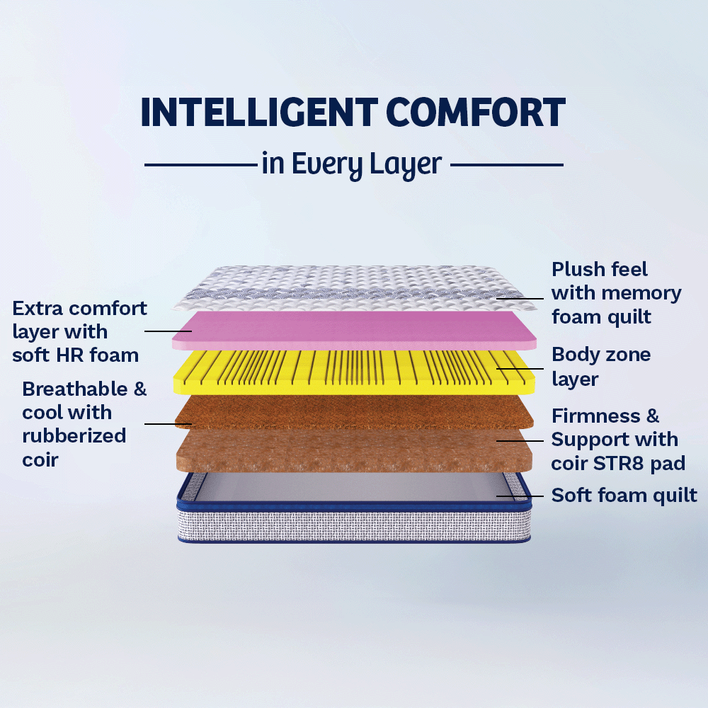 Activ 5 Zone Foam Mattress