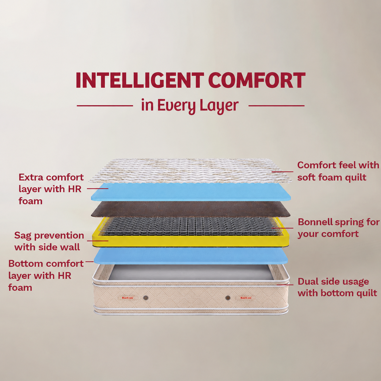 Desire Top Spring Mattress