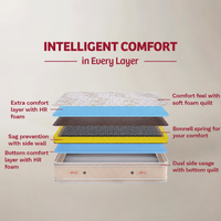 Desire Top Spring Mattress