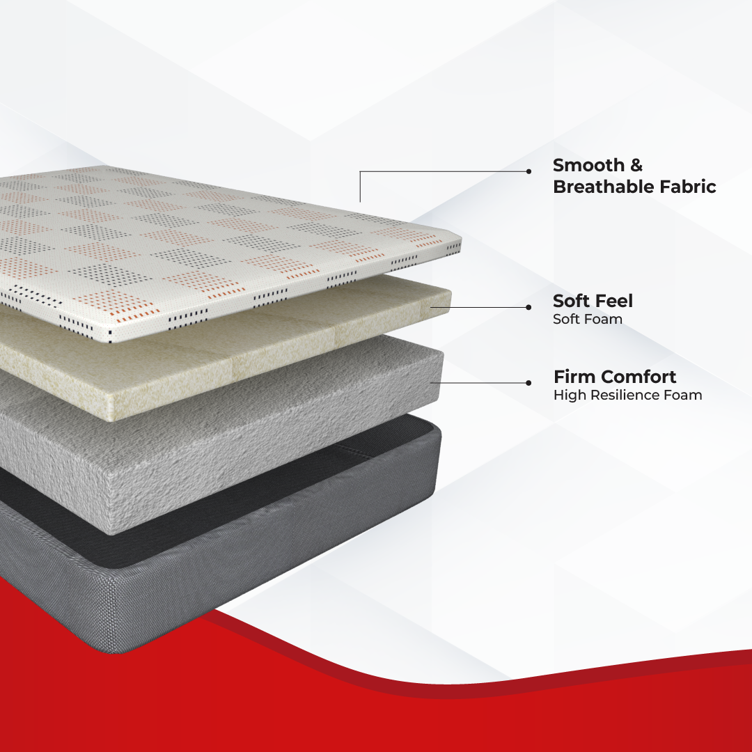 Dual Roll Pack Foam Mattress