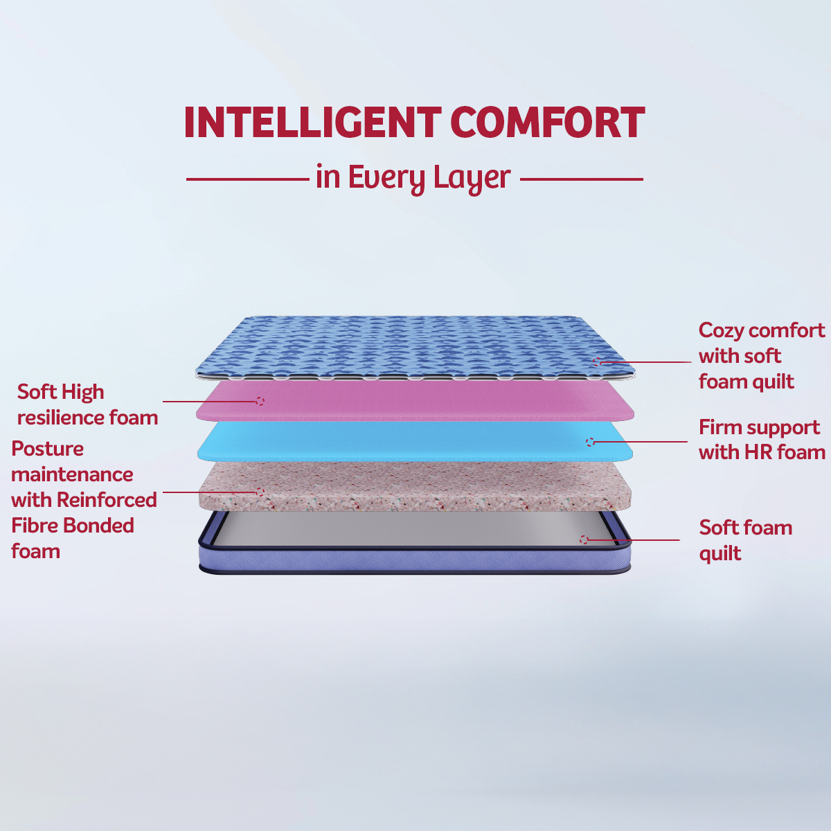 DuoRest Popular Foam Mattress