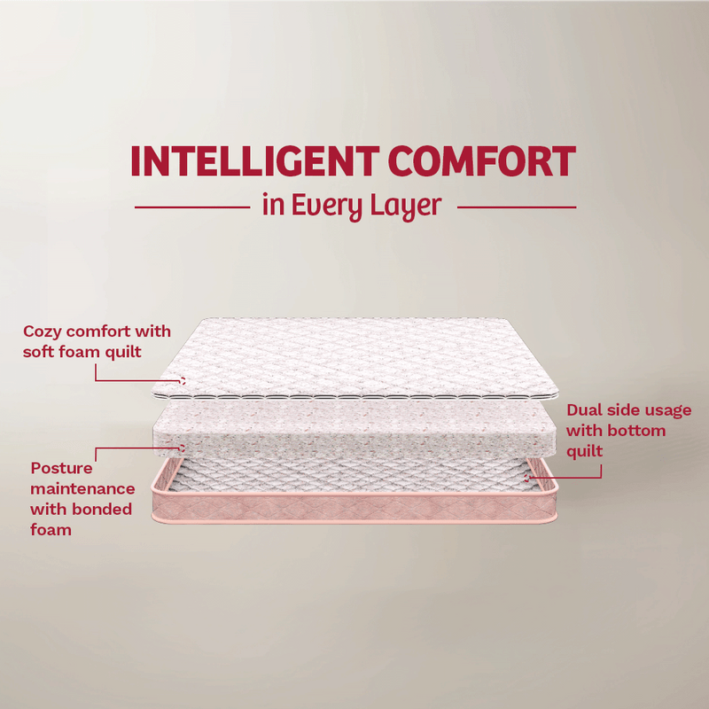 Fombed Foam Mattress (HYD & BLR)