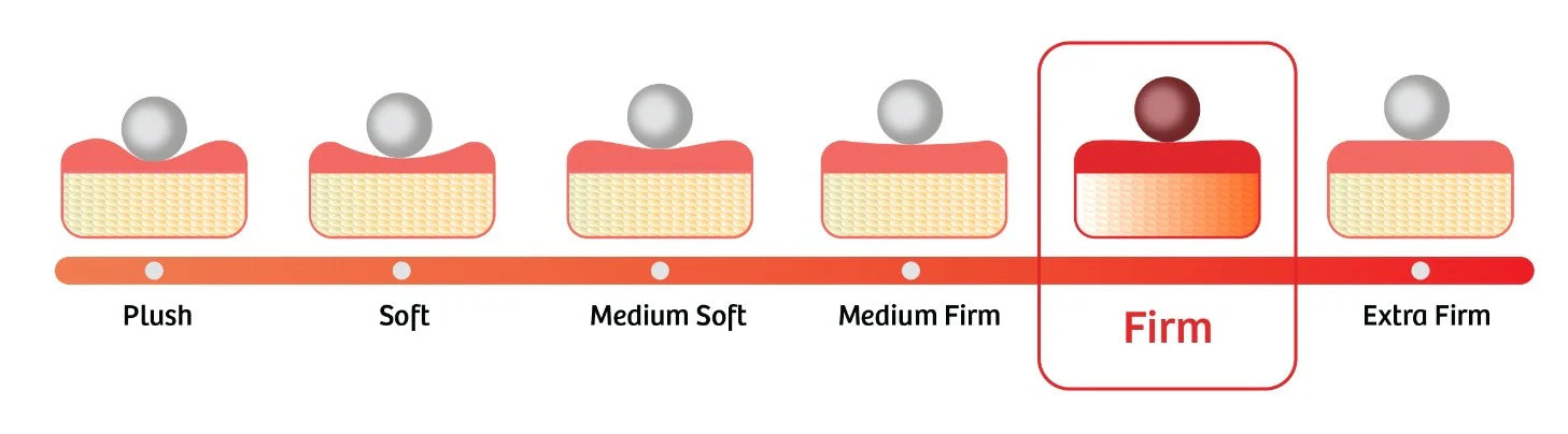 Firmness Mobile