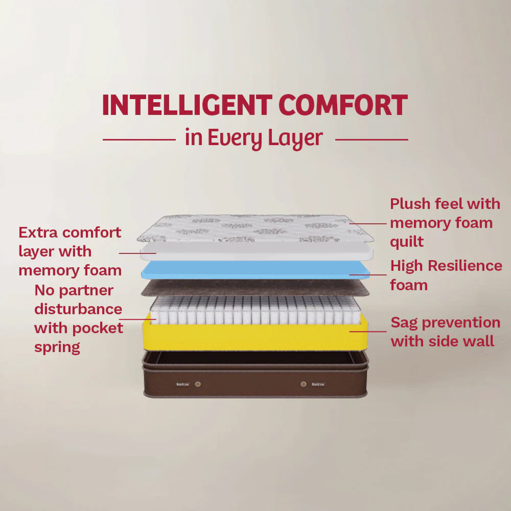 Luxurino Spring Mattress