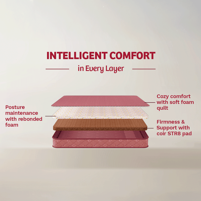 New Ortho Coir Mattress (HYD & BLR)