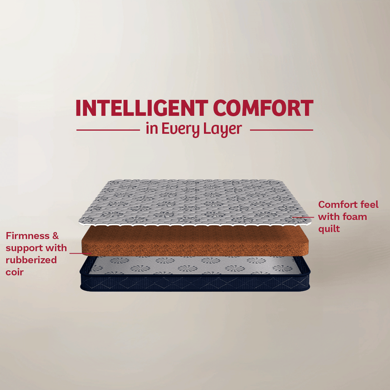 Pure Coir Mattress (HYD & BLR)