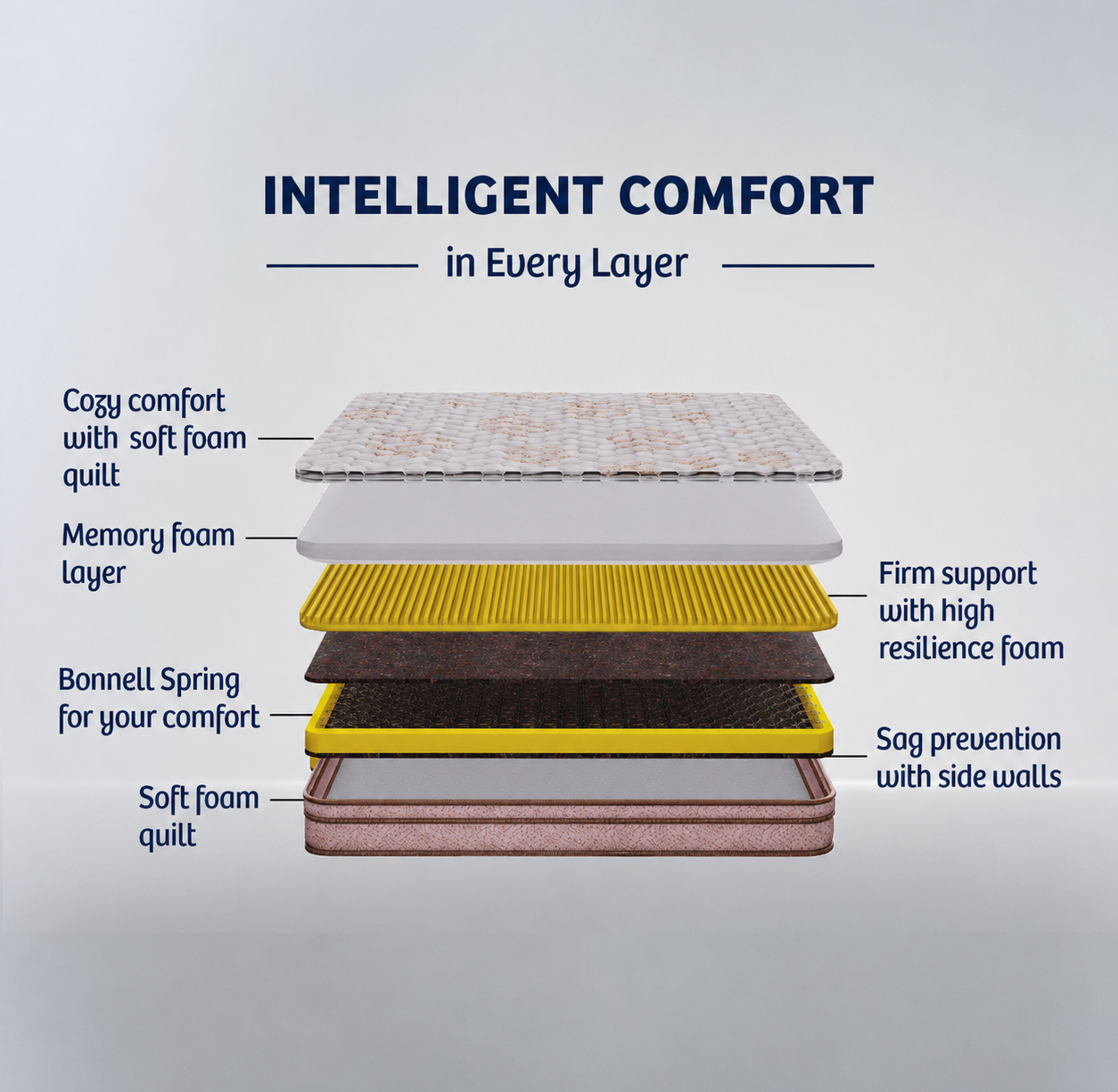 SpringRest Bonnell Popular Spring Mattress