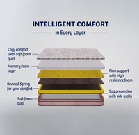 SpringRest Bonnell Popular Spring Mattress
