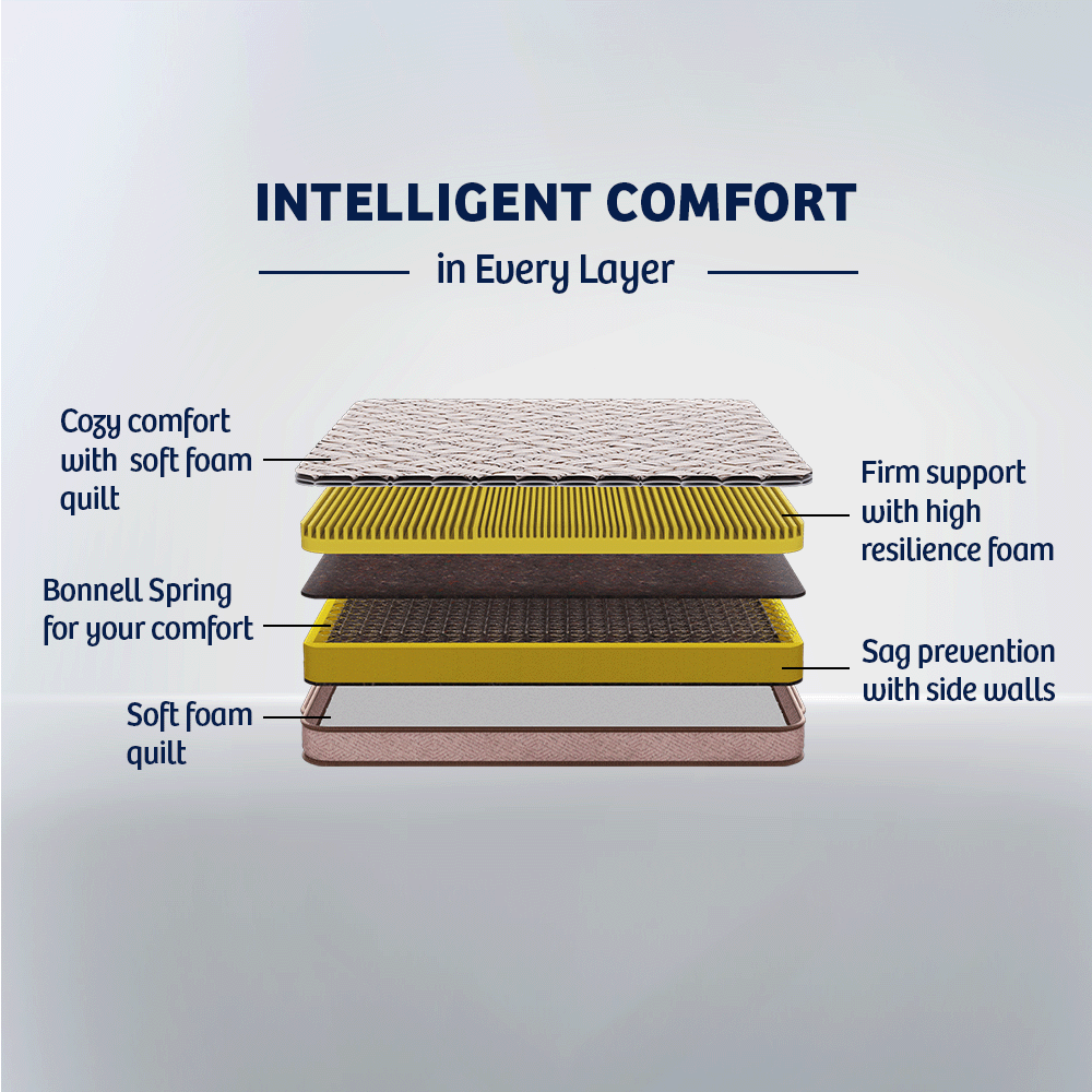 Buy SpringRest Bonell Premium Mattress Online at Best Price - Kurlon