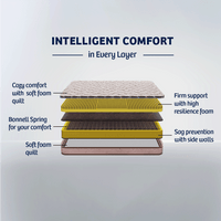 SpringRest Bonnell Essential Spring Mattress