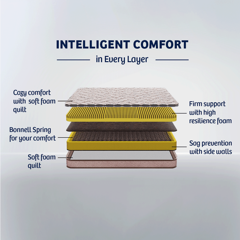 SpringRest Bonnell Essential Spring Mattress (HYD & BLR)