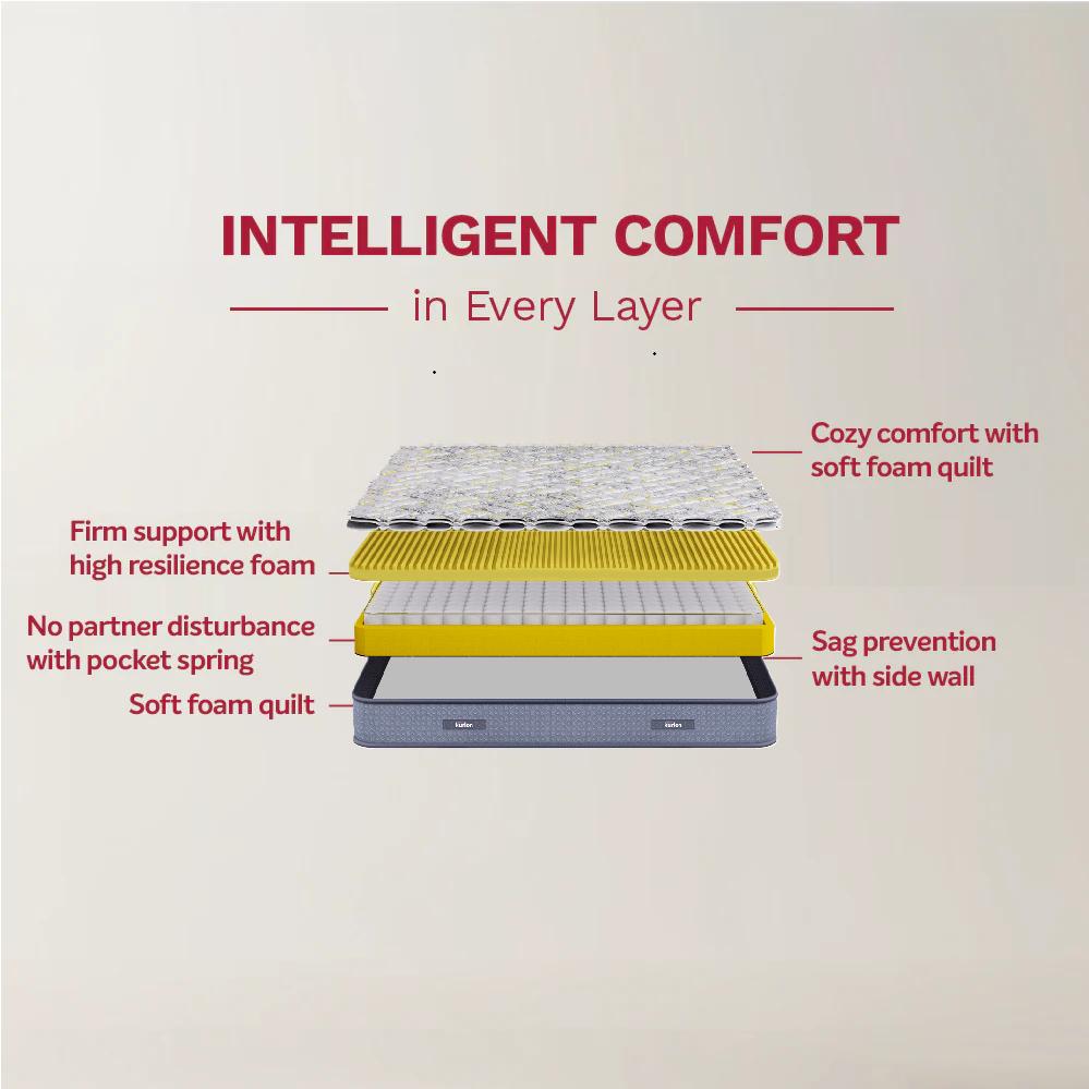 SpringRest Pocket Essential Spring Mattress