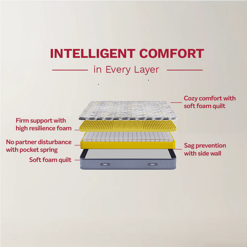 SpringRest Pocket Essential Spring Mattress (HYD & BLR)