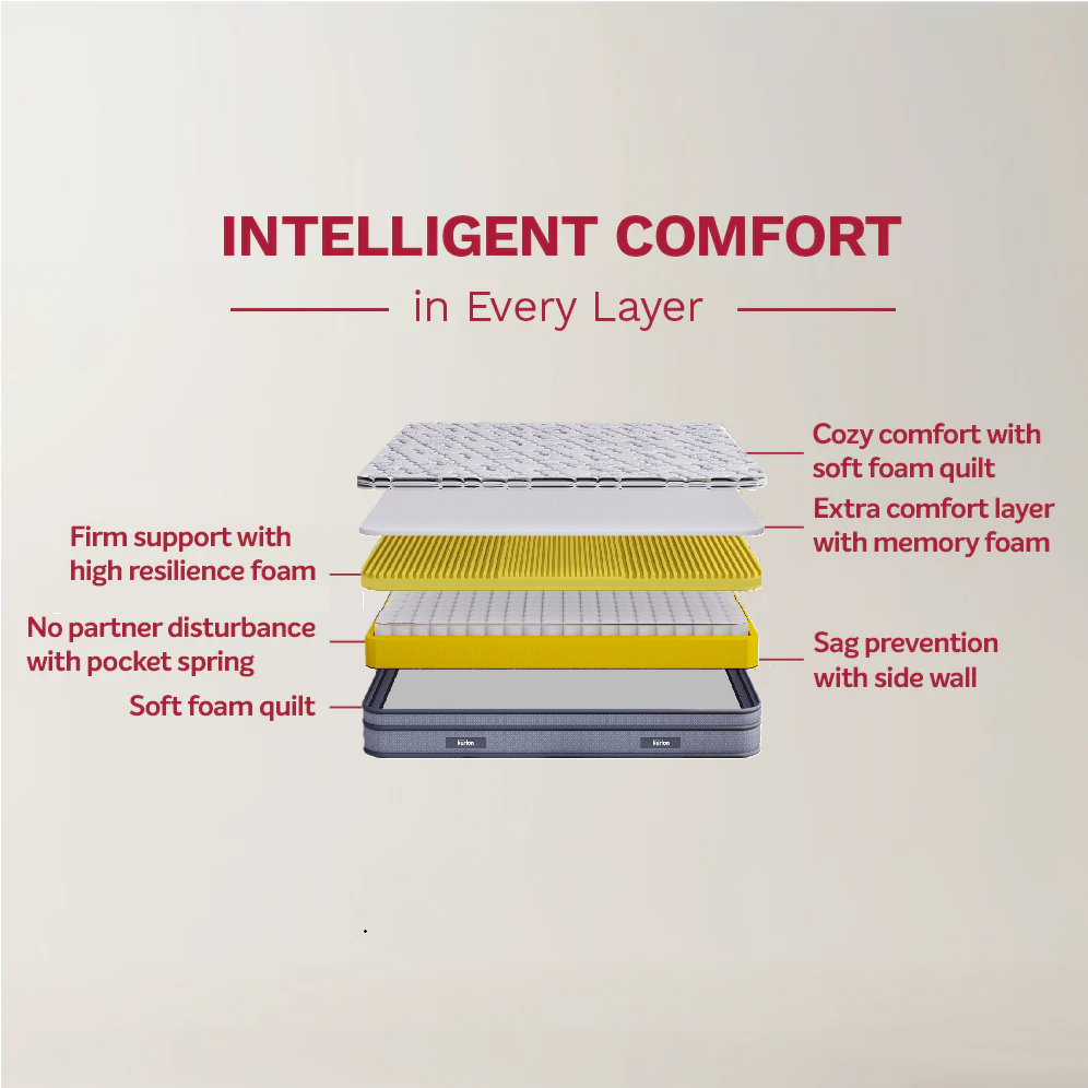 SpringRest Pocket Popular Spring Mattress