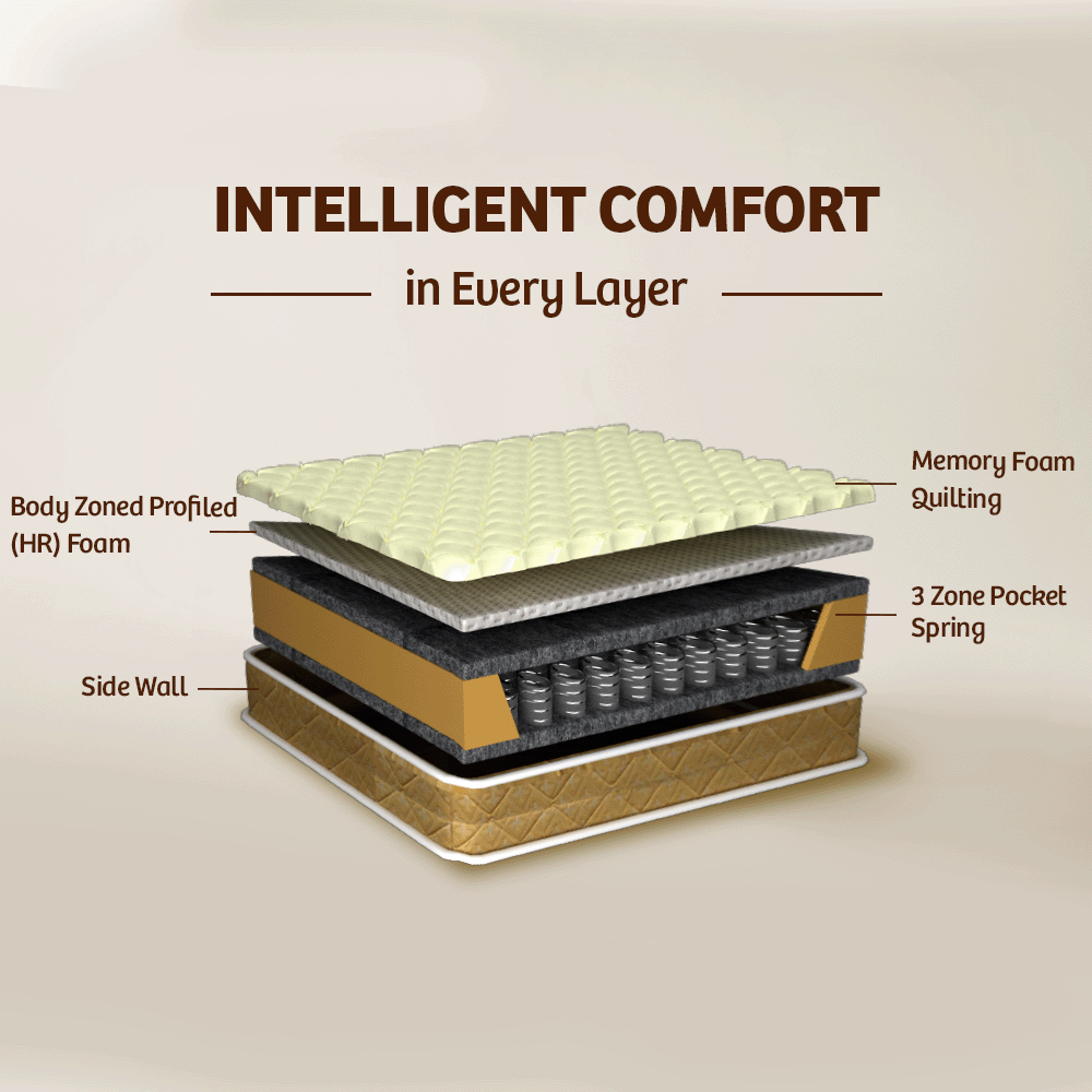 Supernova Spring Mattress